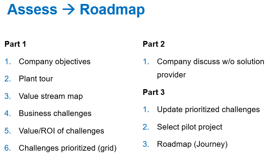 Data Driven Manufacturing Assess to Roadmap
