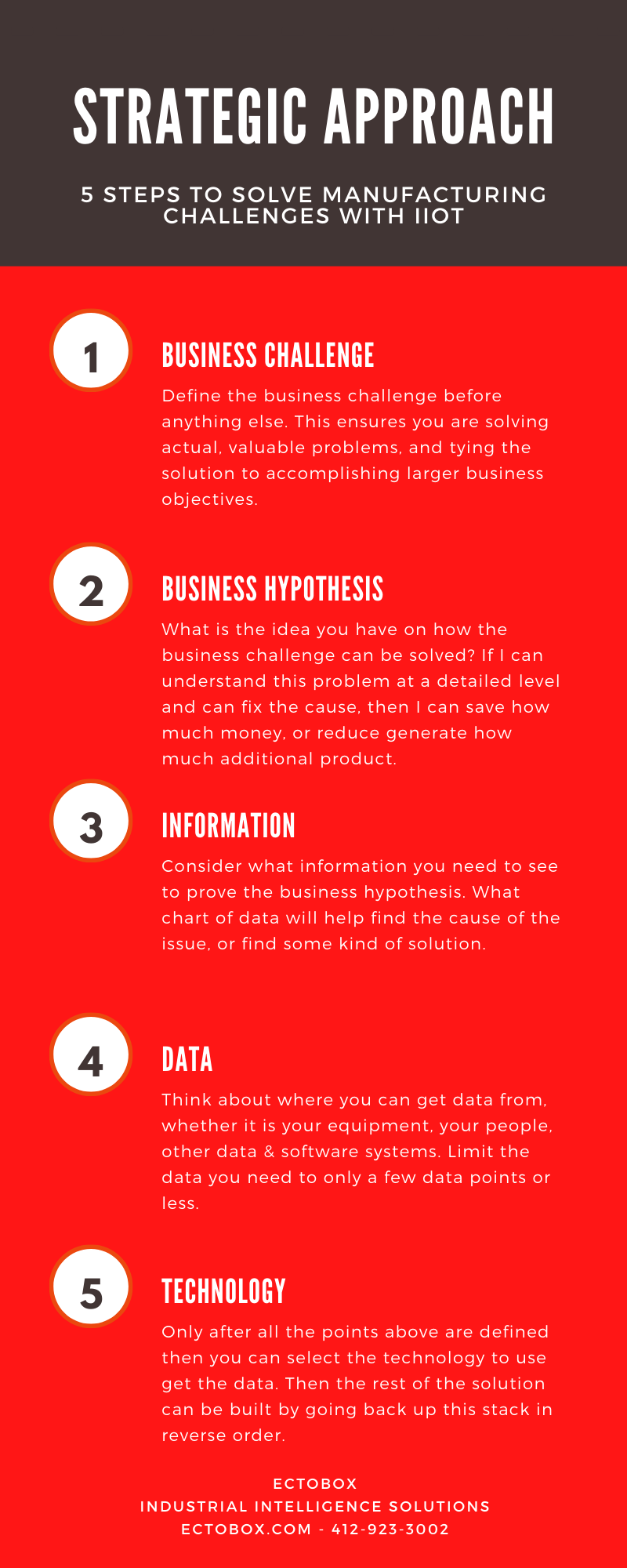 5 Steps to Solve Manufacturing Challenges with IIoT - Ectobox