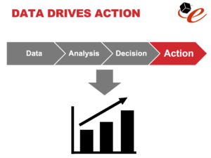 Steps to properly using data, creating a proper data-driven culture.