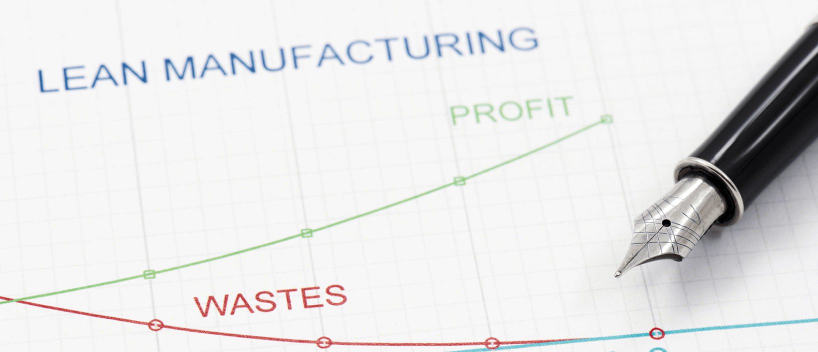 This image show the impact that your lean efforts can have on profit margins and waste in the factory.