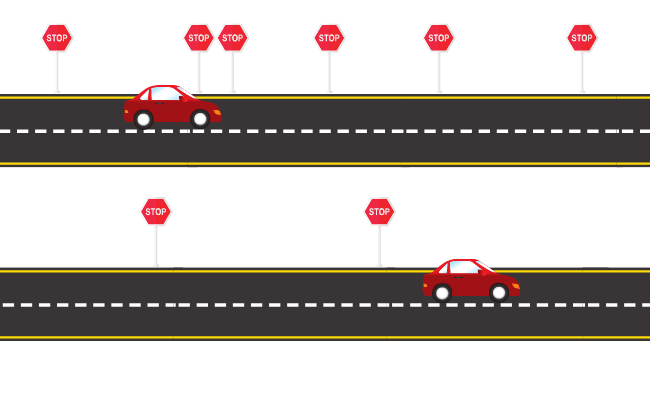 Illustration showing two cars, one with many "micro stops" holding it back, and the other with only a couple stops- allowing the second car to reach the destination much quicker.