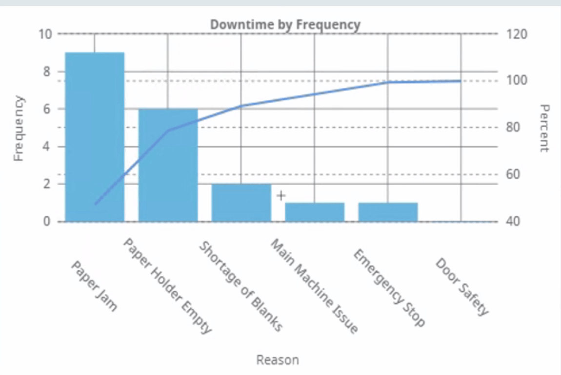 Downtime dashboards.